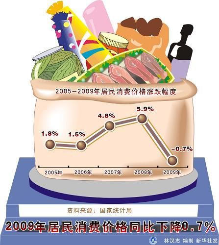 中華人民共和國(guó)2009年國(guó)民經(jīng)濟(jì)和社會(huì)發(fā)展統(tǒng)計(jì)公報(bào)(組圖)