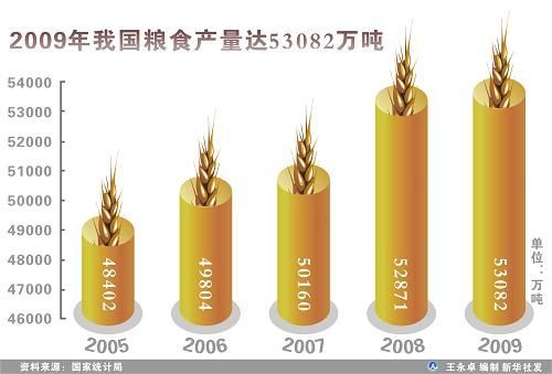 中華人民共和國(guó)2009年國(guó)民經(jīng)濟(jì)和社會(huì)發(fā)展統(tǒng)計(jì)公報(bào)(組圖)