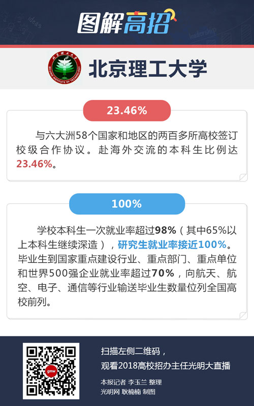 北京理工大學(xué)：普通本科一批招生實行零調(diào)劑