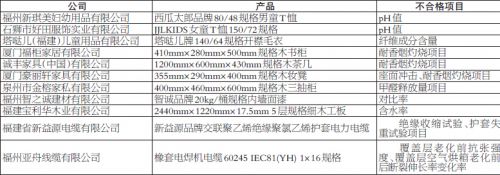 福建知名童裝品牌西瓜太郎男童T恤 被曝出不合格